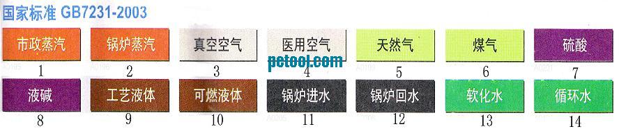 国产片状自粘性管道标识(W95*L600mm)