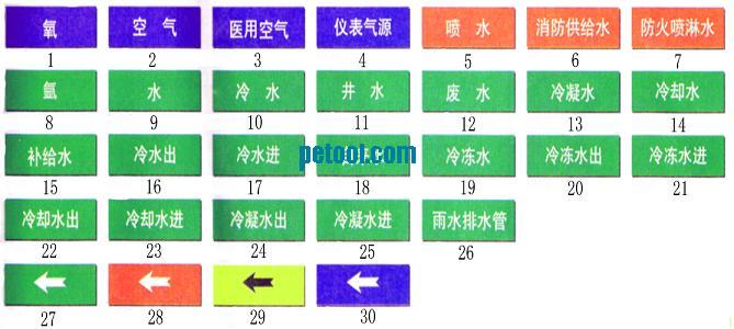 国产片状自粘性管道标识(W60*L200mm)