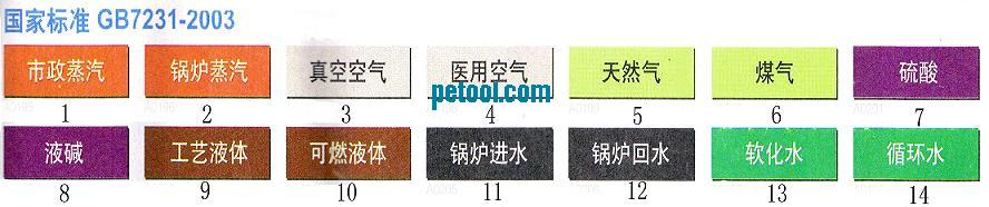 国产自粘性管道标识(W60*L200mm)