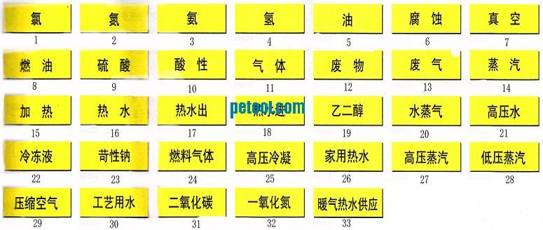 国产黄色自粘性管道标识(W95*L800mm)